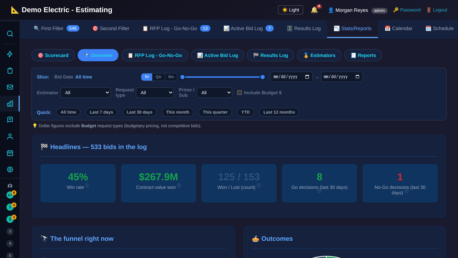 Stats overview